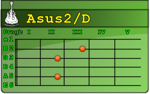 Asus2-slash-D